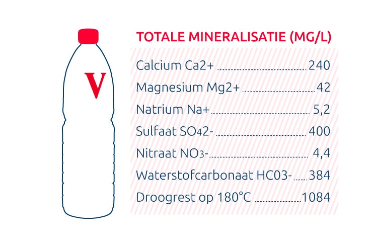 Vittel-Water-Calcium_0.jpg