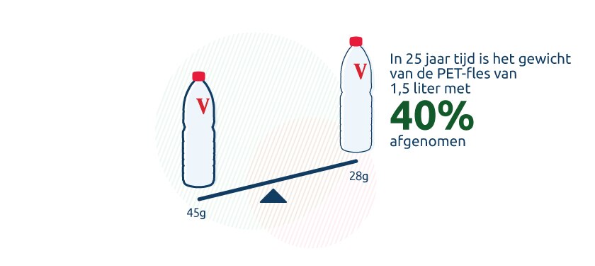 Vittel Minder Plastic