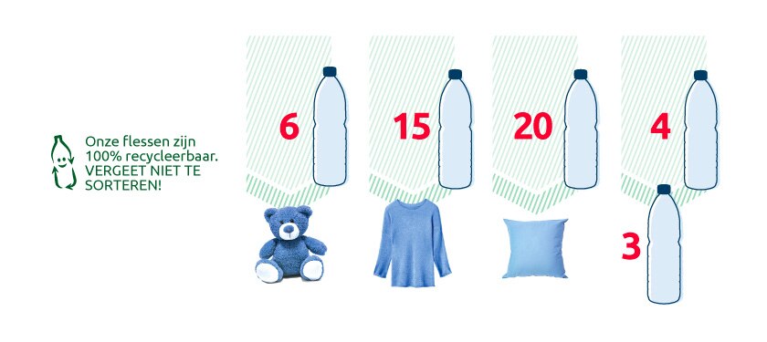 Vittel PET Recycleerbaar
