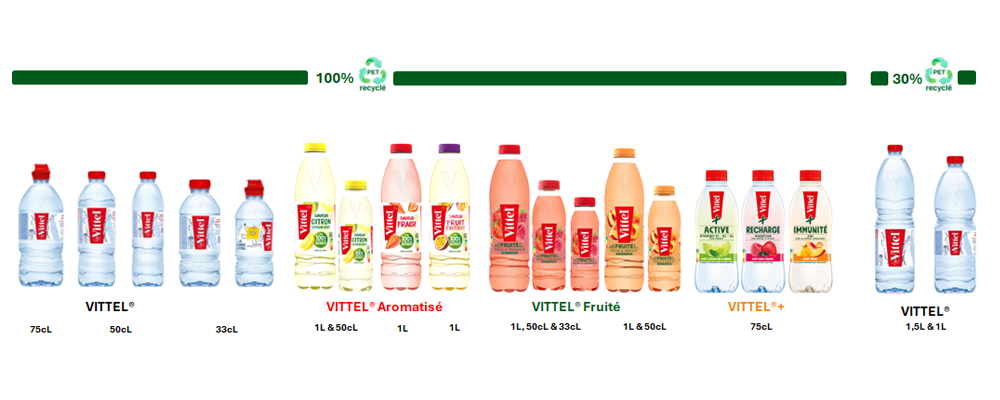 bottles range