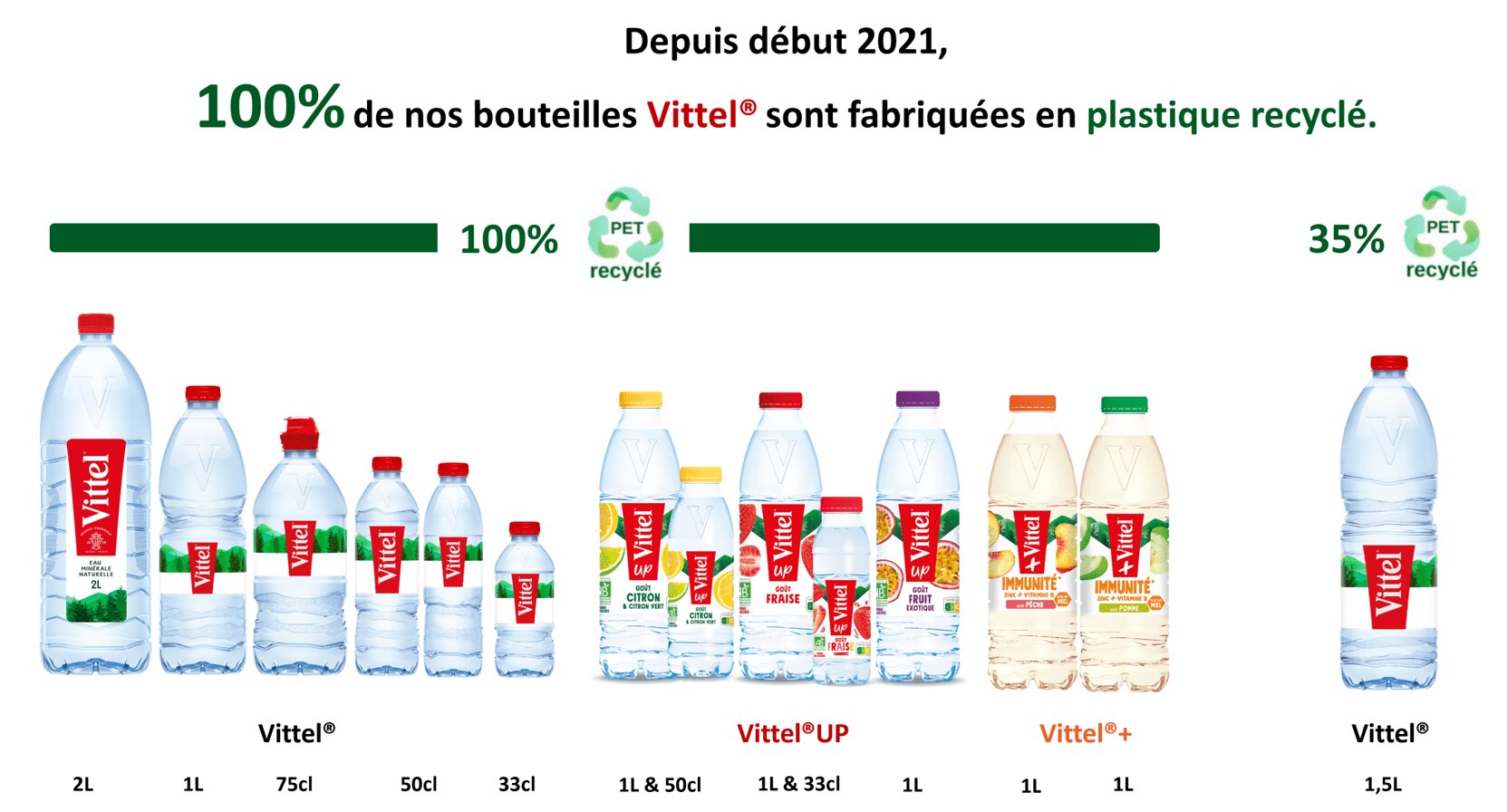 Gamme bouteilles
