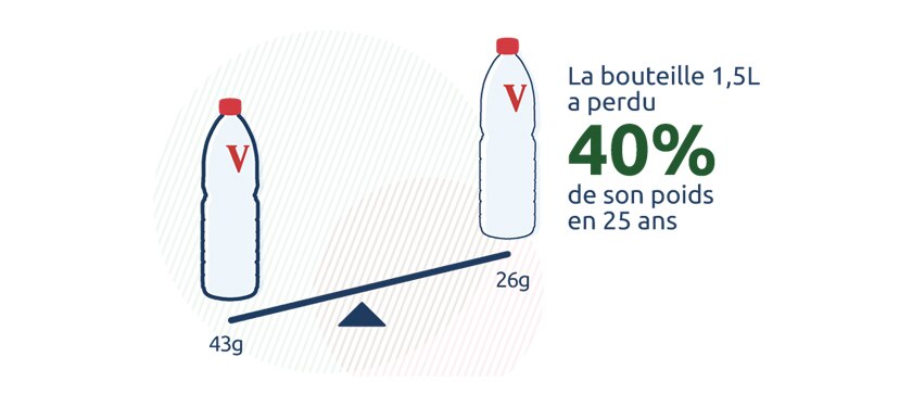vittel-moins-plastique_0