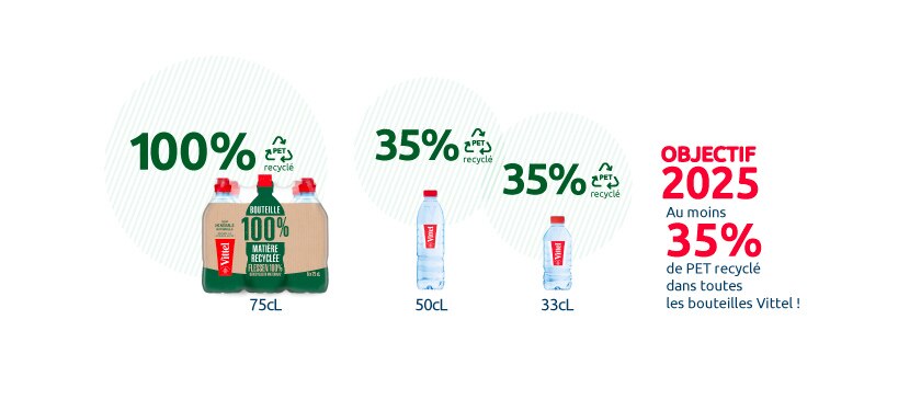 vittel-objectif rpet_0