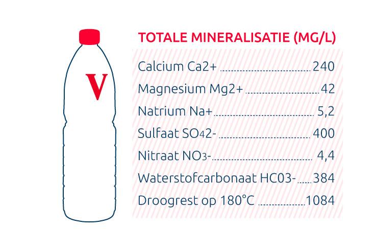 Vittel-Water-Calcium_0.jpg